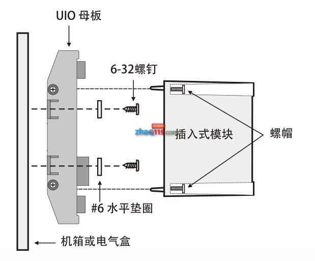 2.6.4组合插入式输入输出模块-3