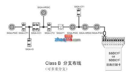 EST3智能火灾报警控制器