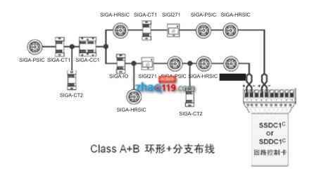 EST3智能火灾报警控制器