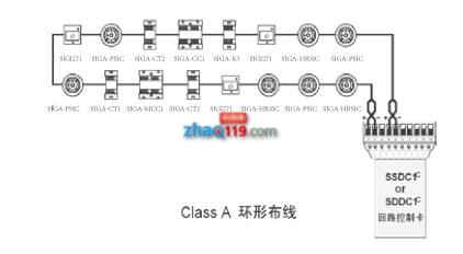 EST3智能火灾报警控制器