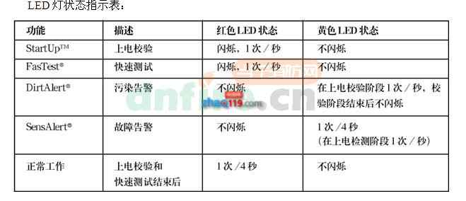 ORB-HT-11017-PRC点型感温探测器 CR Heat