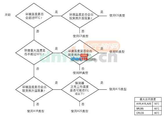 ORB-HT-11017-PRC点型感温探测器 CR Heat