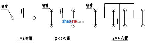 全淹没系统喷嘴布置示意图